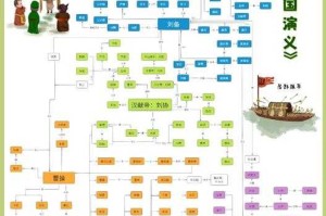 三国人物的星座故事是怎样的？揭秘星座与角色的神秘联系