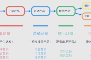 以下是对游戏行业产品经理职业发展的结构化分析和建议，结合数据洞察与实战策略：