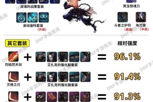 2025年DNF女鬼剑士幽冥回廊四大装备搭配指南