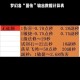 梦幻西游输入法符号输入指南，符号 输入法，符号