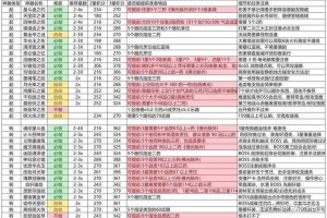 梦幻西游该怎么刷