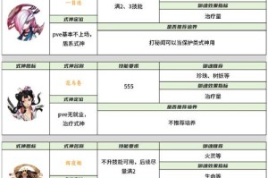 梦幻西游西凉剧情奖励与战争女神符文天赋搭配攻略