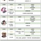 梦幻西游西凉剧情奖励与战争女神符文天赋搭配攻略