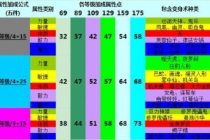 梦幻西游萌幻套装效果怎么样