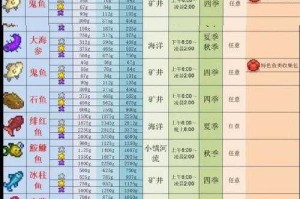 星露谷物语2025钓鱼挂钩技巧与鱼竿升级指南