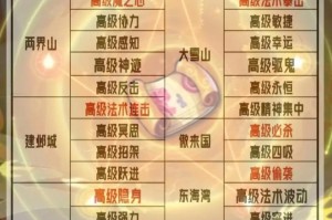 梦幻西游藏宝图挖的东西怎么处理 藏宝图，处理 装备