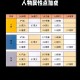 梦幻西游角色属性点怎么重置的