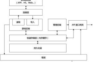 以下是对该游戏阵营系统的结构化分析与优化建议：