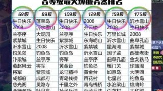 梦幻西游蓝碗能用多久