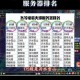 梦幻西游蓝碗能用多久