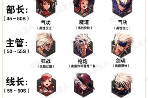 2025DNF外传职业限制全解析
