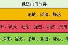 梦幻西游超级神游打什么内丹，超级，神游 内丹
