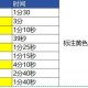 梦幻西游跑商一天有多少利润 收益 有多少 分钟