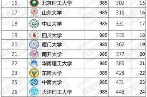 最年轻的985大学出了两个中国首富，最年轻985大学双首富同源，中国高教创新再添标杆