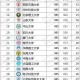 最年轻的985大学出了两个中国首富，最年轻985大学双首富同源，中国高教创新再添标杆