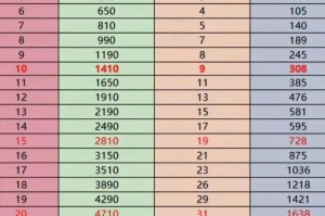 梦幻西游赐福消耗什么