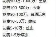 梦幻西游蝗虫经典名字怎么取，名字 西游 蝗虫