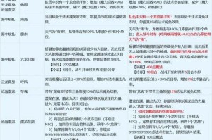 梦幻西游调整什么时候更新