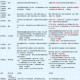 梦幻西游调整什么时候更新