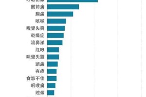 疫情全面放开后，我们如何应对新的挑战？如何应对冬季疫情再次爆发？