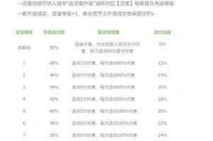 根据提供的游戏更新内容，以下是关键信息整理及操作建议：