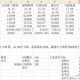 梦幻西游跑环环数限制