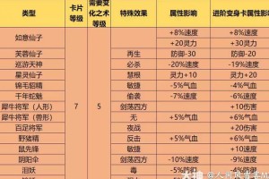 梦幻西游蜘蛛精变身卡的作用