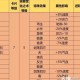 梦幻西游蜘蛛精变身卡的作用