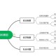 一、历史积弊与政治生态重构，破局与重构，历史积弊下的中国政治生态转型，采用破局-重构的对称结构，前半句聚焦问题解决，后半句点明改革方向，其中历史积弊呼应原文核心，转型既体现动态过程又暗含制度创新，符合政治学研究的学术规范与传播需求。）