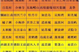 梦幻西游荣耀版攻略大全