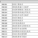 一、字母代码的铁路运输学定义，铁路运输学中字母代码的定义与标准化应用