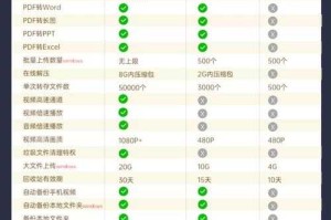 如何以用户视角看待购买一天网盘会员的价值？