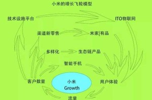 德牧论坛2025用户两极分化与商业增长双驱动