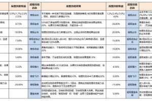 梦幻西游蓝书进阶技能，技能，进阶 技能