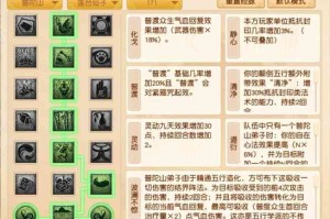 梦幻西游血牛加点推荐 西游，普陀，体质