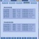 梦幻西游蓝胖几个技能点