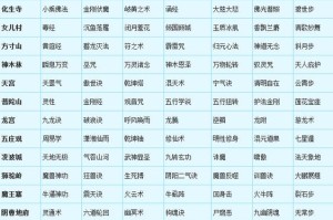 梦幻西游角色转换券多少钱，多少钱 造型 转换