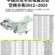 1.地质背景与地震带分布，地质背景与地震带分布的关联性及灾害风险评估