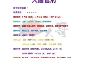 梦幻西游荣耀版攻略大全 技能，门派，西游