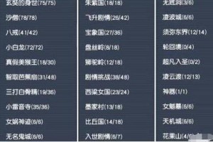 梦幻西游西凉剧情全成就数量一览