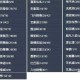 梦幻西游西凉剧情全成就数量一览