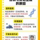 一、帕金森病确诊与病情发展，帕金森病，从早期确诊到晚期管理的阶段化应对策略
