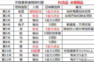梦幻西游辰星阵容搭配，辰星，阵容 辰星