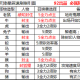 梦幻西游辰星阵容搭配，辰星，阵容 辰星