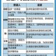 行业影响力与高管人脉价值，行业影响力与高管人脉的战略价值整合