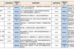 梦幻西游赐福法术有什么用，赐福 回合，有什么