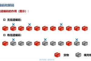 如何正确使用并优化河北移动网上营业厅必看？