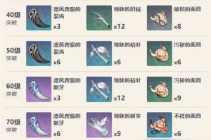 原神流浪乐团武器强度分析与使用推荐