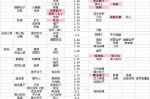 梦幻西游评分虎扑