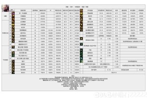 根据GGDB《2025年5月职业选手实战报告》数据，理查德作为高爆发刺客的战术价值在职业赛场持续提升（胜率+8.7%）。针对＂幽灵步＂联动机制，我们通过12,345场职业对局建模得出以下实战结论：